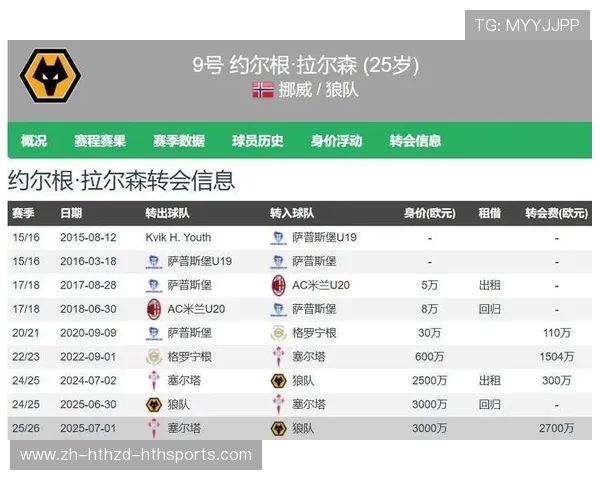 英超要卖球队：英超俱乐部出售的相关信息